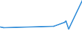 KN 75040000 /Exporte /Einheit = Preise (Euro/Tonne) /Partnerland: Benin /Meldeland: Eur27_2020 /75040000:Pulver und Flitter, aus Nickel (Ausg. Nickeloxidsinter)