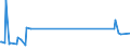 KN 75040000 /Exporte /Einheit = Preise (Euro/Tonne) /Partnerland: Aethiopien /Meldeland: Europäische Union /75040000:Pulver und Flitter, aus Nickel (Ausg. Nickeloxidsinter)