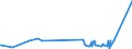 KN 75040000 /Exporte /Einheit = Preise (Euro/Tonne) /Partnerland: Kenia /Meldeland: Eur27_2020 /75040000:Pulver und Flitter, aus Nickel (Ausg. Nickeloxidsinter)