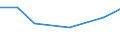 KN 75040000 /Exporte /Einheit = Preise (Euro/Tonne) /Partnerland: Simbabwe /Meldeland: Eur27 /75040000:Pulver und Flitter, aus Nickel (Ausg. Nickeloxidsinter)