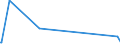 KN 7504 /Exporte /Einheit = Preise (Euro/Tonne) /Partnerland: Island /Meldeland: Europäische Union /7504:Pulver und Flitter, aus Nickel (Ausg. Nickeloxidsinter)