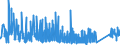 CN 7504 /Exports /Unit = Prices (Euro/ton) /Partner: Norway /Reporter: Eur27_2020 /7504:Powders and Flakes, of Nickel (Excl. Nickel Oxide Sinters)