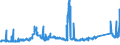 KN 7504 /Exporte /Einheit = Preise (Euro/Tonne) /Partnerland: Schweden /Meldeland: Eur27_2020 /7504:Pulver und Flitter, aus Nickel (Ausg. Nickeloxidsinter)