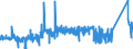 KN 7504 /Exporte /Einheit = Preise (Euro/Tonne) /Partnerland: Finnland /Meldeland: Eur27_2020 /7504:Pulver und Flitter, aus Nickel (Ausg. Nickeloxidsinter)