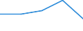 KN 7504 /Exporte /Einheit = Preise (Euro/Tonne) /Partnerland: Tschechoslow /Meldeland: Eur27 /7504:Pulver und Flitter, aus Nickel (Ausg. Nickeloxidsinter)