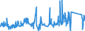 KN 7504 /Exporte /Einheit = Preise (Euro/Tonne) /Partnerland: Slowakei /Meldeland: Eur27_2020 /7504:Pulver und Flitter, aus Nickel (Ausg. Nickeloxidsinter)