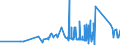 CN 7504 /Exports /Unit = Prices (Euro/ton) /Partner: Belarus /Reporter: Eur27_2020 /7504:Powders and Flakes, of Nickel (Excl. Nickel Oxide Sinters)