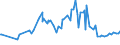 KN 7504 /Exporte /Einheit = Preise (Euro/Tonne) /Partnerland: Moldau /Meldeland: Europäische Union /7504:Pulver und Flitter, aus Nickel (Ausg. Nickeloxidsinter)