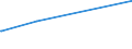 KN 7504 /Exporte /Einheit = Preise (Euro/Tonne) /Partnerland: Georgien /Meldeland: Eur27_2020 /7504:Pulver und Flitter, aus Nickel (Ausg. Nickeloxidsinter)