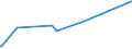 CN 7504 /Exports /Unit = Prices (Euro/ton) /Partner: Uzbekistan /Reporter: Eur27_2020 /7504:Powders and Flakes, of Nickel (Excl. Nickel Oxide Sinters)