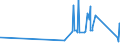 KN 7504 /Exporte /Einheit = Preise (Euro/Tonne) /Partnerland: Bosn.-herzegowina /Meldeland: Eur27_2020 /7504:Pulver und Flitter, aus Nickel (Ausg. Nickeloxidsinter)