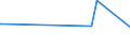 KN 7504 /Exporte /Einheit = Preise (Euro/Tonne) /Partnerland: Aequat.guin. /Meldeland: Eur28 /7504:Pulver und Flitter, aus Nickel (Ausg. Nickeloxidsinter)