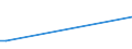 KN 7504 /Exporte /Einheit = Preise (Euro/Tonne) /Partnerland: Gabun /Meldeland: Eur27_2020 /7504:Pulver und Flitter, aus Nickel (Ausg. Nickeloxidsinter)