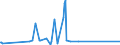 KN 7504 /Exporte /Einheit = Preise (Euro/Tonne) /Partnerland: Madagaskar /Meldeland: Eur27_2020 /7504:Pulver und Flitter, aus Nickel (Ausg. Nickeloxidsinter)