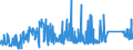 CN 75051100 /Exports /Unit = Prices (Euro/ton) /Partner: France /Reporter: Eur27_2020 /75051100:Bars, Rods, Profiles and Wire, of Non-alloy Nickel, N.e.s. (Excl. Electrically Insulated Products)