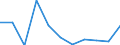 CN 75051100 /Exports /Unit = Prices (Euro/ton) /Partner: Belgium/Luxembourg /Reporter: Eur27 /75051100:Bars, Rods, Profiles and Wire, of Non-alloy Nickel, N.e.s. (Excl. Electrically Insulated Products)