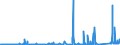 CN 75051100 /Exports /Unit = Prices (Euro/ton) /Partner: Netherlands /Reporter: Eur27_2020 /75051100:Bars, Rods, Profiles and Wire, of Non-alloy Nickel, N.e.s. (Excl. Electrically Insulated Products)