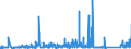 CN 75051100 /Exports /Unit = Prices (Euro/ton) /Partner: Germany /Reporter: Eur27_2020 /75051100:Bars, Rods, Profiles and Wire, of Non-alloy Nickel, N.e.s. (Excl. Electrically Insulated Products)