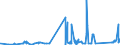 CN 75051100 /Exports /Unit = Prices (Euro/ton) /Partner: Denmark /Reporter: Eur27_2020 /75051100:Bars, Rods, Profiles and Wire, of Non-alloy Nickel, N.e.s. (Excl. Electrically Insulated Products)