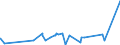 CN 75051100 /Exports /Unit = Prices (Euro/ton) /Partner: Greece /Reporter: Eur27_2020 /75051100:Bars, Rods, Profiles and Wire, of Non-alloy Nickel, N.e.s. (Excl. Electrically Insulated Products)