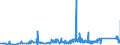 CN 75051100 /Exports /Unit = Prices (Euro/ton) /Partner: Spain /Reporter: Eur27_2020 /75051100:Bars, Rods, Profiles and Wire, of Non-alloy Nickel, N.e.s. (Excl. Electrically Insulated Products)