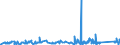 CN 75051100 /Exports /Unit = Prices (Euro/ton) /Partner: Belgium /Reporter: Eur27_2020 /75051100:Bars, Rods, Profiles and Wire, of Non-alloy Nickel, N.e.s. (Excl. Electrically Insulated Products)