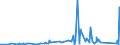 CN 75051100 /Exports /Unit = Prices (Euro/ton) /Partner: Norway /Reporter: Eur27_2020 /75051100:Bars, Rods, Profiles and Wire, of Non-alloy Nickel, N.e.s. (Excl. Electrically Insulated Products)