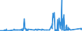 CN 75051100 /Exports /Unit = Prices (Euro/ton) /Partner: Sweden /Reporter: Eur27_2020 /75051100:Bars, Rods, Profiles and Wire, of Non-alloy Nickel, N.e.s. (Excl. Electrically Insulated Products)