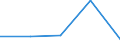 CN 75051100 /Exports /Unit = Prices (Euro/ton) /Partner: Yugoslavia /Reporter: Eur27 /75051100:Bars, Rods, Profiles and Wire, of Non-alloy Nickel, N.e.s. (Excl. Electrically Insulated Products)