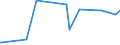 CN 75051100 /Exports /Unit = Prices (Euro/ton) /Partner: Ukraine /Reporter: European Union /75051100:Bars, Rods, Profiles and Wire, of Non-alloy Nickel, N.e.s. (Excl. Electrically Insulated Products)