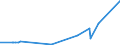 CN 75051100 /Exports /Unit = Prices (Euro/ton) /Partner: Morocco /Reporter: Eur27_2020 /75051100:Bars, Rods, Profiles and Wire, of Non-alloy Nickel, N.e.s. (Excl. Electrically Insulated Products)