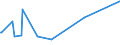 CN 75051100 /Exports /Unit = Prices (Euro/ton) /Partner: Tunisia /Reporter: European Union /75051100:Bars, Rods, Profiles and Wire, of Non-alloy Nickel, N.e.s. (Excl. Electrically Insulated Products)