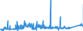 CN 75051100 /Exports /Unit = Prices (Euro/ton) /Partner: Usa /Reporter: Eur27_2020 /75051100:Bars, Rods, Profiles and Wire, of Non-alloy Nickel, N.e.s. (Excl. Electrically Insulated Products)