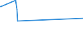 CN 75051100 /Exports /Unit = Prices (Euro/ton) /Partner: Greenland /Reporter: European Union /75051100:Bars, Rods, Profiles and Wire, of Non-alloy Nickel, N.e.s. (Excl. Electrically Insulated Products)