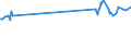 CN 75051100 /Exports /Unit = Prices (Euro/ton) /Partner: Colombia /Reporter: European Union /75051100:Bars, Rods, Profiles and Wire, of Non-alloy Nickel, N.e.s. (Excl. Electrically Insulated Products)