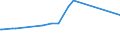 CN 75051100 /Exports /Unit = Prices (Euro/ton) /Partner: Ecuador /Reporter: Eur15 /75051100:Bars, Rods, Profiles and Wire, of Non-alloy Nickel, N.e.s. (Excl. Electrically Insulated Products)