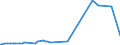 CN 75051100 /Exports /Unit = Prices (Euro/ton) /Partner: Peru /Reporter: Eur27_2020 /75051100:Bars, Rods, Profiles and Wire, of Non-alloy Nickel, N.e.s. (Excl. Electrically Insulated Products)