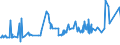 CN 75051100 /Exports /Unit = Prices (Euro/ton) /Partner: Brazil /Reporter: Eur27_2020 /75051100:Bars, Rods, Profiles and Wire, of Non-alloy Nickel, N.e.s. (Excl. Electrically Insulated Products)