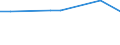 CN 75051100 /Exports /Unit = Prices (Euro/ton) /Partner: Chile /Reporter: Eur15 /75051100:Bars, Rods, Profiles and Wire, of Non-alloy Nickel, N.e.s. (Excl. Electrically Insulated Products)