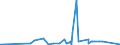 CN 75051100 /Exports /Unit = Prices (Euro/ton) /Partner: Saudi Arabia /Reporter: Eur27_2020 /75051100:Bars, Rods, Profiles and Wire, of Non-alloy Nickel, N.e.s. (Excl. Electrically Insulated Products)