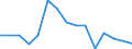 CN 75051200 /Exports /Unit = Prices (Euro/ton) /Partner: United Kingdom(Northern Ireland) /Reporter: Eur27_2020 /75051200:Bars, Rods, Profiles and Wire, of Nickel Alloys, N.e.s. (Excl. Electrically Insulated Products)