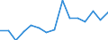 CN 75051200 /Exports /Unit = Prices (Euro/ton) /Partner: United Kingdom(Excluding Northern Ireland) /Reporter: Eur27_2020 /75051200:Bars, Rods, Profiles and Wire, of Nickel Alloys, N.e.s. (Excl. Electrically Insulated Products)