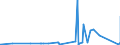 CN 75051200 /Exports /Unit = Prices (Euro/ton) /Partner: Iceland /Reporter: Eur27_2020 /75051200:Bars, Rods, Profiles and Wire, of Nickel Alloys, N.e.s. (Excl. Electrically Insulated Products)