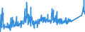 CN 75051200 /Exports /Unit = Prices (Euro/ton) /Partner: Norway /Reporter: Eur27_2020 /75051200:Bars, Rods, Profiles and Wire, of Nickel Alloys, N.e.s. (Excl. Electrically Insulated Products)