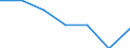 CN 75051200 /Exports /Unit = Prices (Euro/ton) /Partner: Switzerland /Reporter: Eur27 /75051200:Bars, Rods, Profiles and Wire, of Nickel Alloys, N.e.s. (Excl. Electrically Insulated Products)