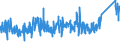 CN 75051200 /Exports /Unit = Prices (Euro/ton) /Partner: Switzerland /Reporter: Eur27_2020 /75051200:Bars, Rods, Profiles and Wire, of Nickel Alloys, N.e.s. (Excl. Electrically Insulated Products)