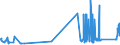 CN 75051200 /Exports /Unit = Prices (Euro/ton) /Partner: Malta /Reporter: Eur27_2020 /75051200:Bars, Rods, Profiles and Wire, of Nickel Alloys, N.e.s. (Excl. Electrically Insulated Products)