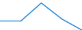 CN 75051200 /Exports /Unit = Prices (Euro/ton) /Partner: Yugoslavia /Reporter: Eur27 /75051200:Bars, Rods, Profiles and Wire, of Nickel Alloys, N.e.s. (Excl. Electrically Insulated Products)