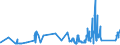 CN 75051200 /Exports /Unit = Prices (Euro/ton) /Partner: Lithuania /Reporter: Eur27_2020 /75051200:Bars, Rods, Profiles and Wire, of Nickel Alloys, N.e.s. (Excl. Electrically Insulated Products)