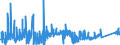 CN 75051200 /Exports /Unit = Prices (Euro/ton) /Partner: Hungary /Reporter: Eur27_2020 /75051200:Bars, Rods, Profiles and Wire, of Nickel Alloys, N.e.s. (Excl. Electrically Insulated Products)